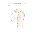 【人類智庫】用手指按摩治病痛–62種常見病 揉捏手指通通有解(養生誌)