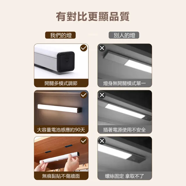 【豪麥源】充電感應燈(充電式智能感應小夜燈 房間走廊小夜燈 廁所衣櫃照明燈 房間床頭燈)
