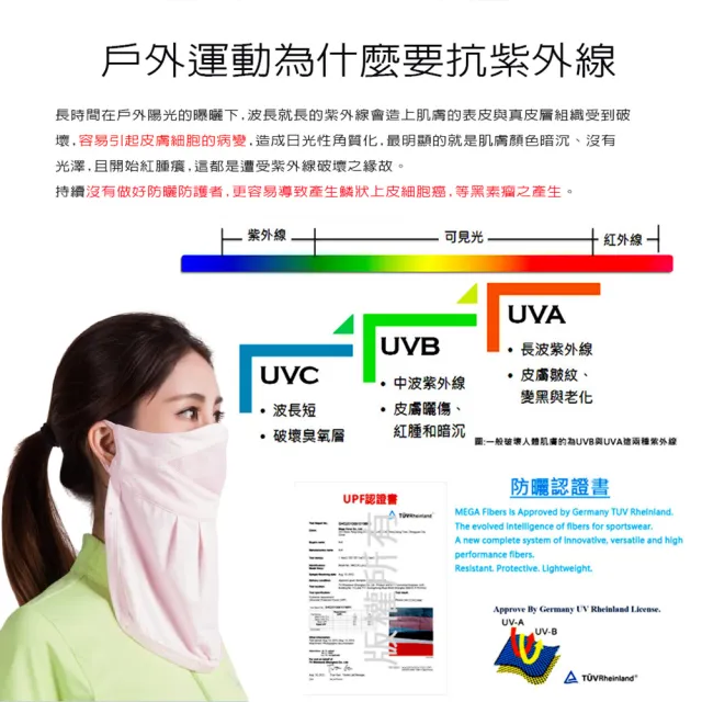 【MEGA COOUV】UPF50+防曬瞬間涼感口罩 可抗紫外線99.9%(防曬口罩 抗紫外線口罩 澳洲防曬認證)