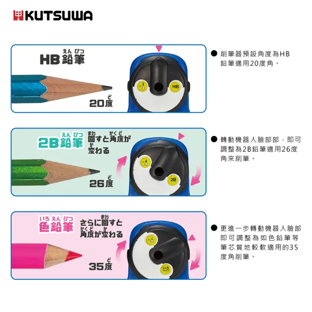 【KUTSUWA】TGALL多角度機器人削筆器