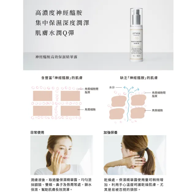【ETVOS】神經醯胺高效保濕精華露(50ml)