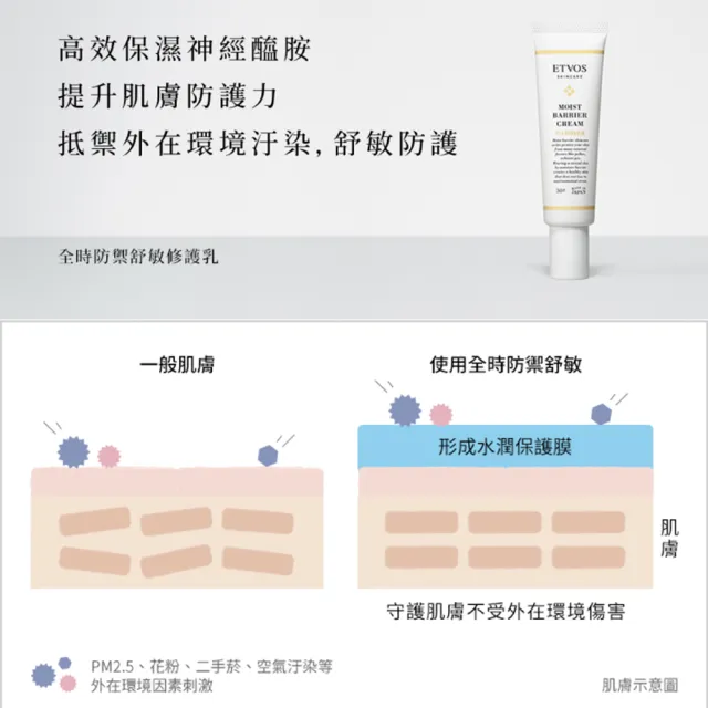 【ETVOS】全時防禦舒敏修護乳(30g)