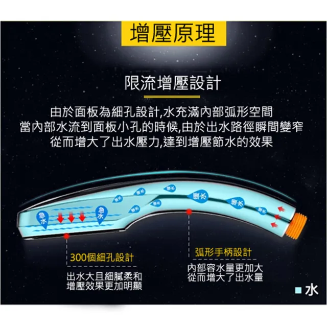 【月陽】300出水孔增壓節水鍍鉻SPA蓮蓬頭花灑(HW187)