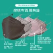 【久富餘】4D立體4層防護KF94醫療口罩2盒 (10片/盒)(單片獨立包裝芋見幸福)