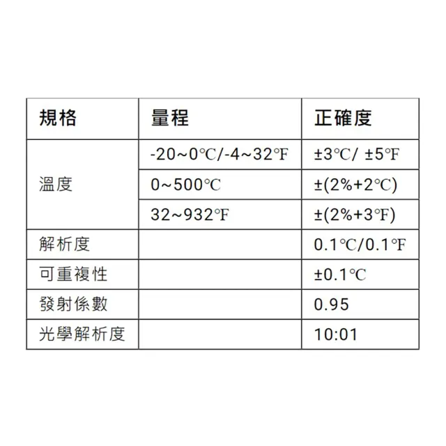 【MASTECH 邁世】紅外線測溫槍(MS6522B)