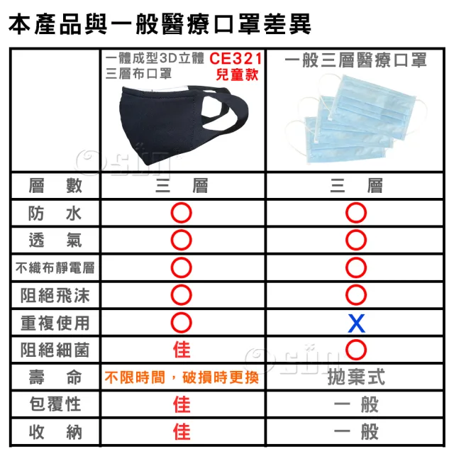 【Osun】一體成型防疫3D立體三層防水運動透氣布口罩台灣製造-4個一入(兒童款/CE321)