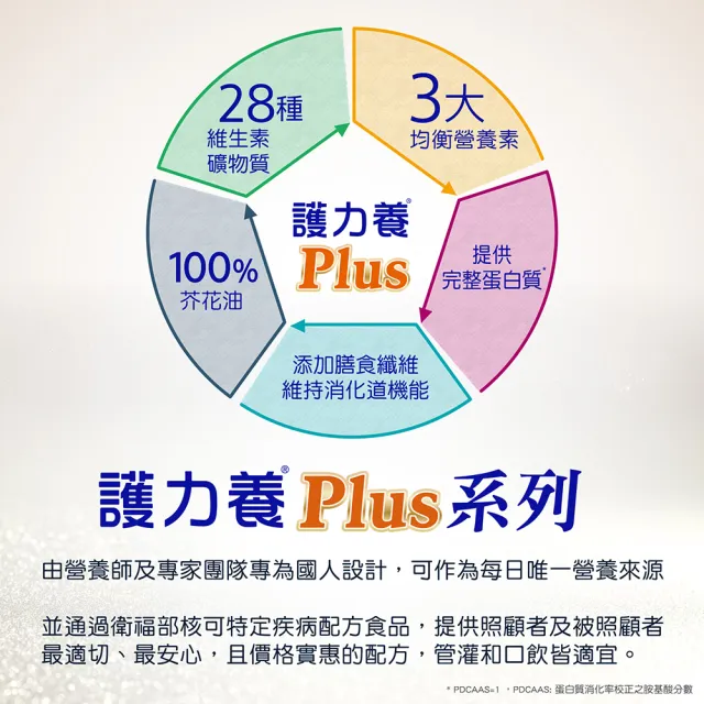 【護力養】Plus 均衡營養完整配方1482g(黃豆蛋白、膳食纖維、維生素礦物質)