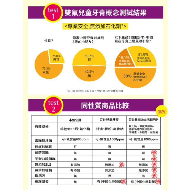 【Smiling 百齡】雙氟防蛀兒童牙膏_10大無添加70gX6入組(香檳葡萄口味)