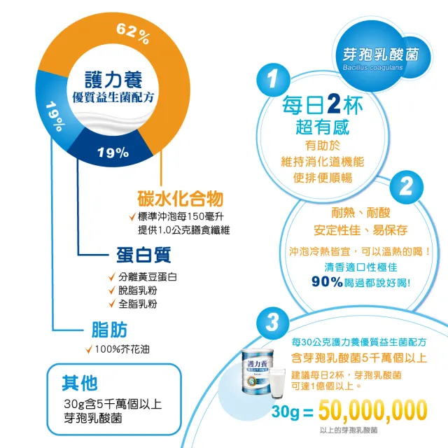 【護力養】優質益生菌配方900g(益生菌、膳食纖維、排便順暢)
