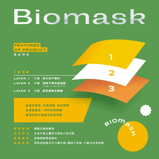 【BioMask杏康安】醫用口罩 兒童S 藍色 50片/盒 未滅菌(醫療級、雙鋼印、台灣製造)