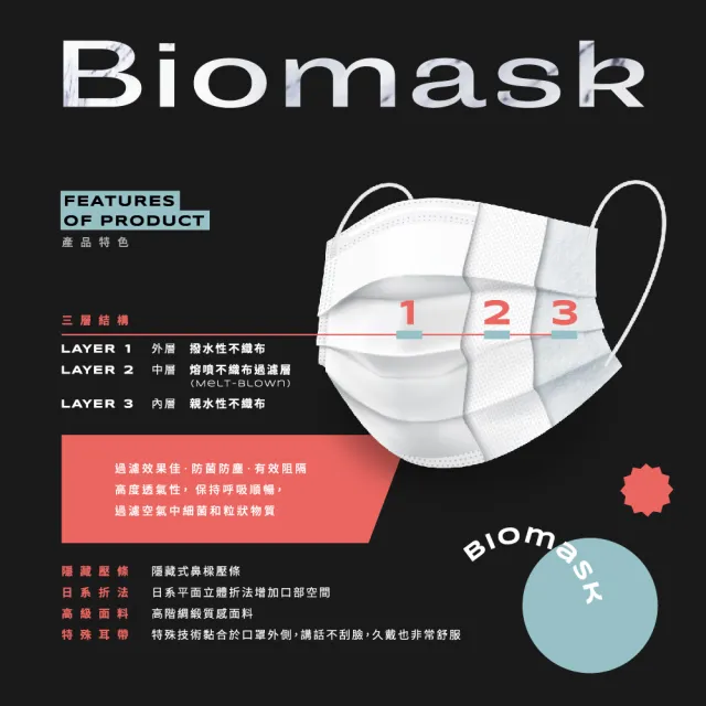 【BioMask保盾】醫療口罩 橘色 成人用 30片/盒 未滅菌(醫療級、雙鋼印、台灣製造)