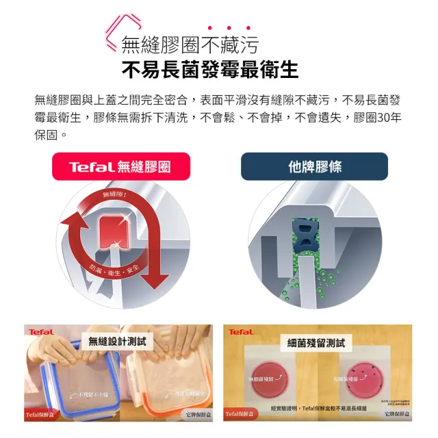【Tefal 特福】新一代無縫膠圈耐熱玻璃保鮮盒450ML-6入組(長形)