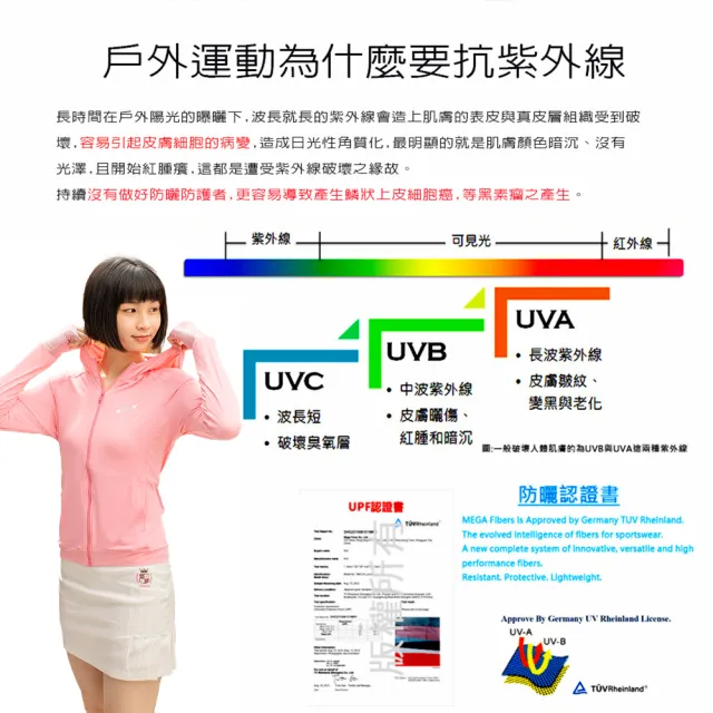 【MEGA COOUV】女款-防曬涼感手掌止滑外套-連帽款 UV-F403(連帽外套 防曬外套 薄外套)