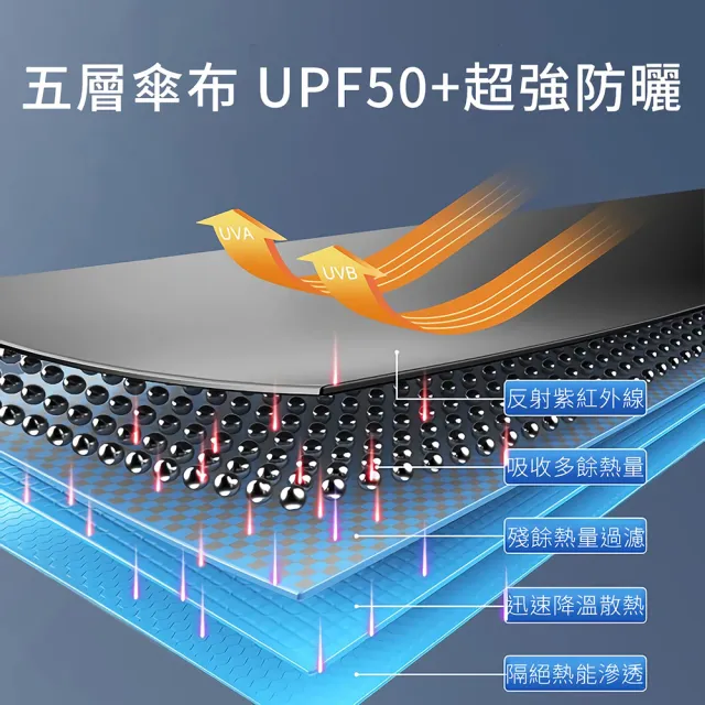 傘爵 50倍防曬 汽車遮陽傘 UPF50+降溫前擋遮陽板 加粗十骨抗UV車用遮光傘 防曬隔熱板 遮陽簾