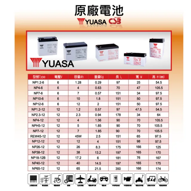 【CSP】YUASA 湯淺 NP12-12閥調密閉式鉛酸電池 12V12Ah(UPS 不斷電 兒童車 電池更換)