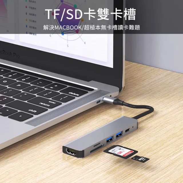 【OMG】6合1 typeC HUB集線器(4K HDMI/TF/SD讀卡器/USB3.0傳輸/PD3.0快充)