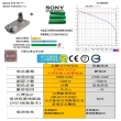 【芯霸電池】Dyson 戴森 V10 3000mAh SV12 吸塵器專用台灣製造電池(全台製 dyson)