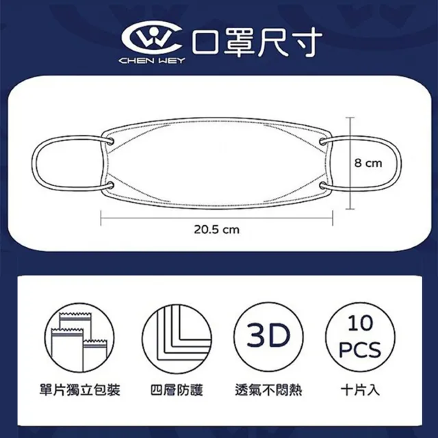 【丞威】KF94 醫用口罩3盒(10片/盒) 4層防護成人顏色任選(滿版 韓版 韓式 醫療級)