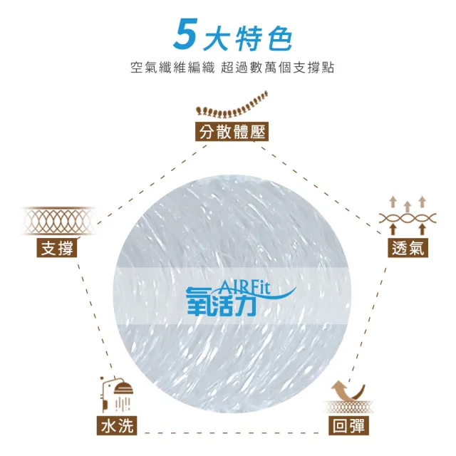 【日本旭川】AIRFit氧活力涼感支撐空氣座墊12mm-3人座(坐墊涼墊省電透氣坐墊可水洗)