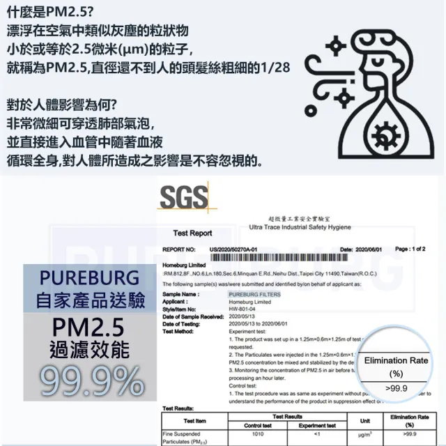 【PUREBURG】適用Philips飛利浦 AC4081 AC4080 奈米水潤空氣清淨機 副廠濾網