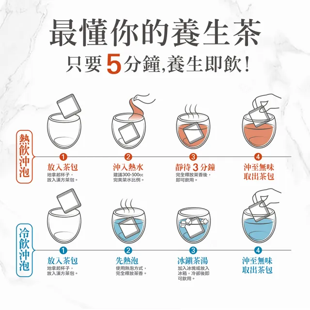 【Pinshengtang 品盛堂】漢方養生茶 提升保護力系列(任選五袋組)
