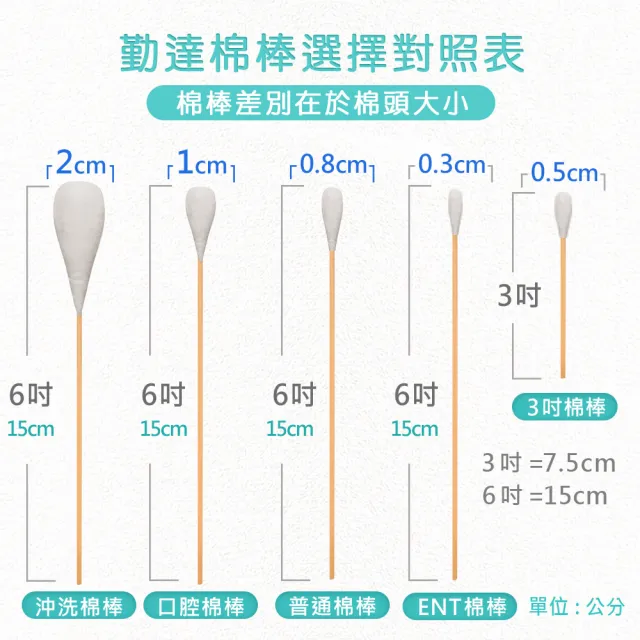 【TEAMPOWER 勤達】醫療用滅菌款共50包/袋-6支裝/包-沖洗棉棒-B72(清洗上藥用棉棒)
