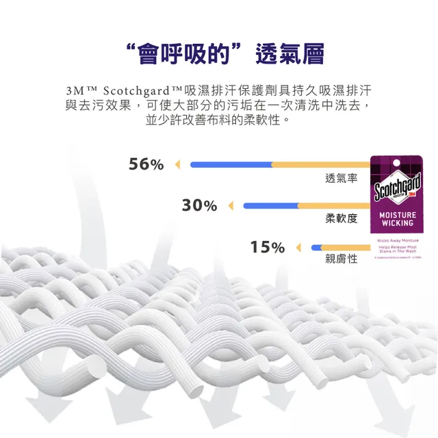 【ISHUR 伊舒爾】銀離子抗菌防水透氣保潔墊枕頭套2入組(台灣製造/3M專利技術/枕套)