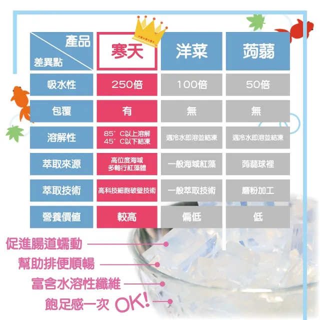 【AWBIO 美陸生技】紅藻破壁萃取寒天果凍粉 會結凍1000公克/包(DIY 天然 好吃 布丁 果凍 仙草凍)