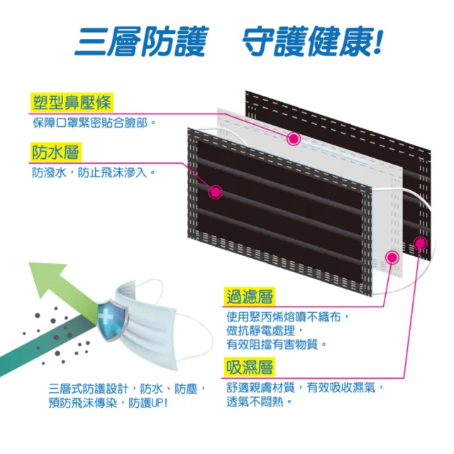 【聚泰科技】成人平面醫療口罩 曜石黑/純白色(50入/盒、雙鋼印)