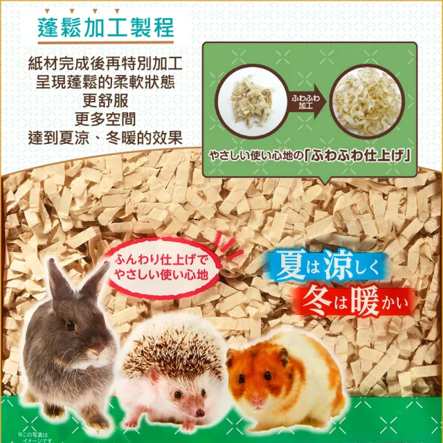 【Clean one】無染色柔軟超吸水紙墊材500g-2包組(小動物紙墊料、刺蝟、倉鼠)