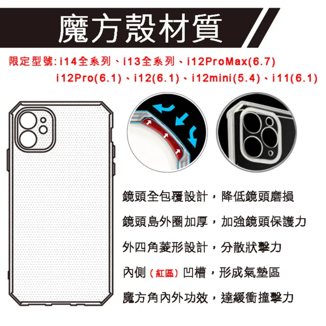 【YOURS】APPLE 全系列 鏡頭全包覆彩鑽防摔魔方手機殼-福氣御守(i16ProMax/i15Pro/i14Pro/i13Pro/i12/i11)