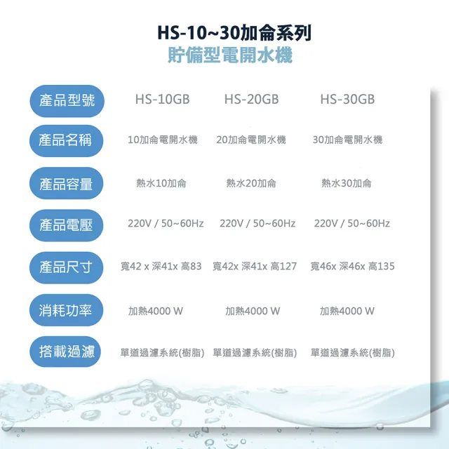 【麗水生活】HS-30加侖貯備型電開水機(電開水機)