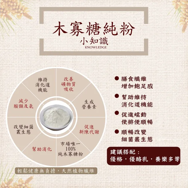 【AWBIO 美陸生技】100%木寡糖純粉 益生菌食物來源30包(木寡糖 留住益生菌 健康好簡單)