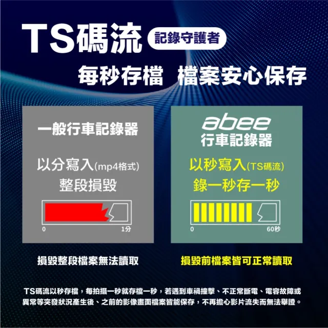 【Abee 快譯通】C12 F1.5大光圈140度廣角 單鏡頭行車紀錄器(附贈32G記憶卡)