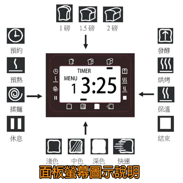 【Kaiser 威寶】威寶自動投料製麵包機BM812(麵包製造機)