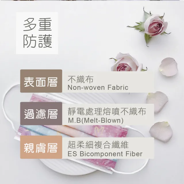 【Treasure Mask 無藏生醫】龜背芋 藝植手栽聯名 / 成人醫療口罩5入裝×4入組(MD雙鋼印/設計口罩/彩色口罩)