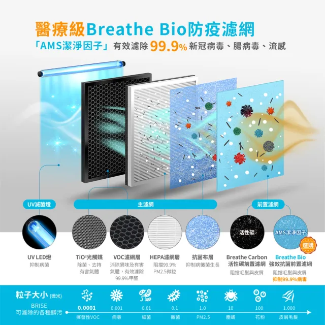 【BRISE】Breathe Carbon C600活性碳前置濾網(☆一年份八片裝)