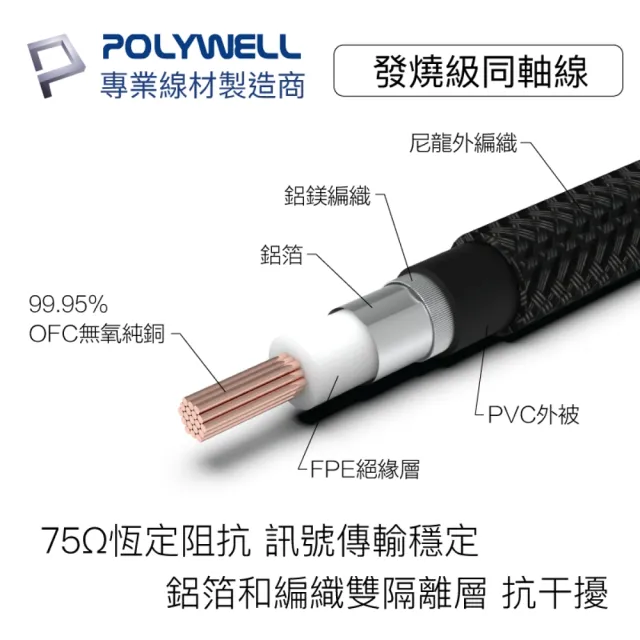 【POLYWELL】RCA數位同軸音源線 75歐姆 BRAID版2M