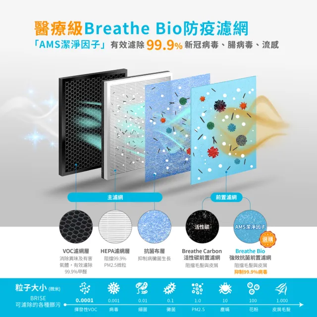 【BRISE】Breathe Odors C360抗菌除臭主濾網(☆一年份一片裝)