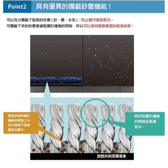 【Kleentex】Kleentex居家辦公出入口設計地墊地毯-62X88cm(可水洗、耐久、不易髒 灰色KL-GR)