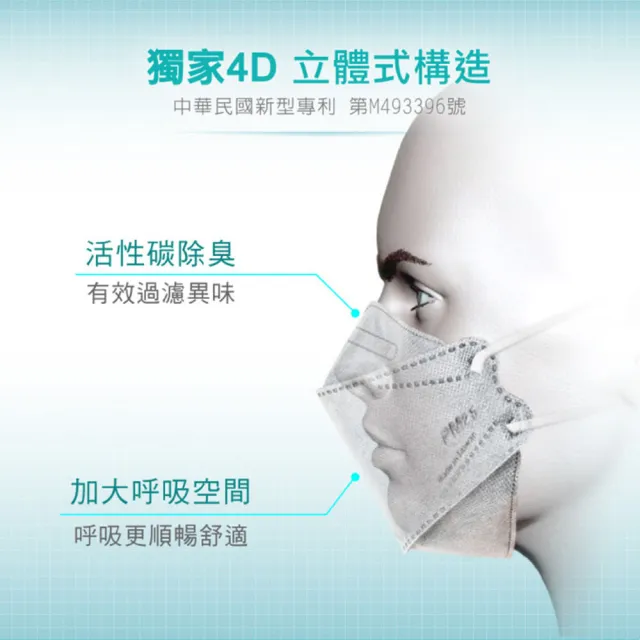 【藍鷹牌】成人立體活性碳PM2.5專業防霾口罩3盒(25片/盒) PM2.5 除臭 防空污 台灣製