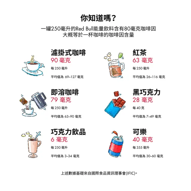 【Red Bull】紅牛無糖能量飲料250mlx24罐/箱_週期購