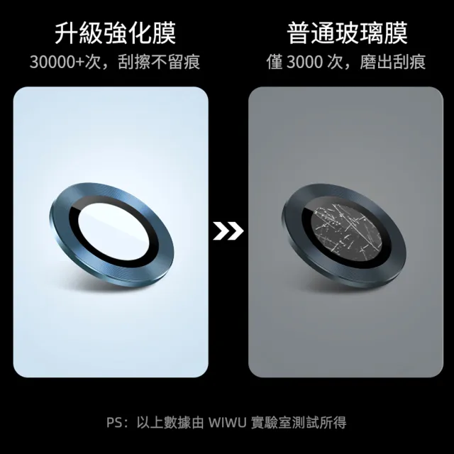 【WiWU】iPhone 11 /12 / 12 mini手機鏡頭鷹眼膜保護貼2顆(銀/黑/藍/綠/紅/炫彩)