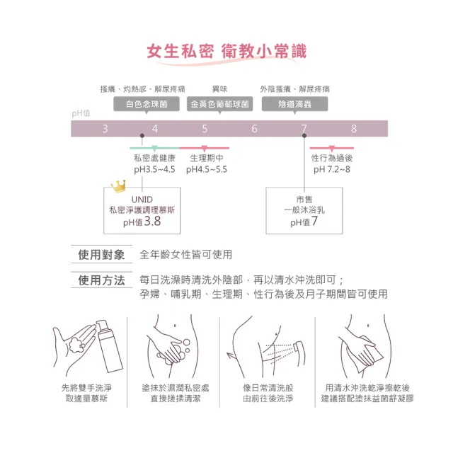 【UNID】私密淨護調理慕斯 150ml(私密處清潔)