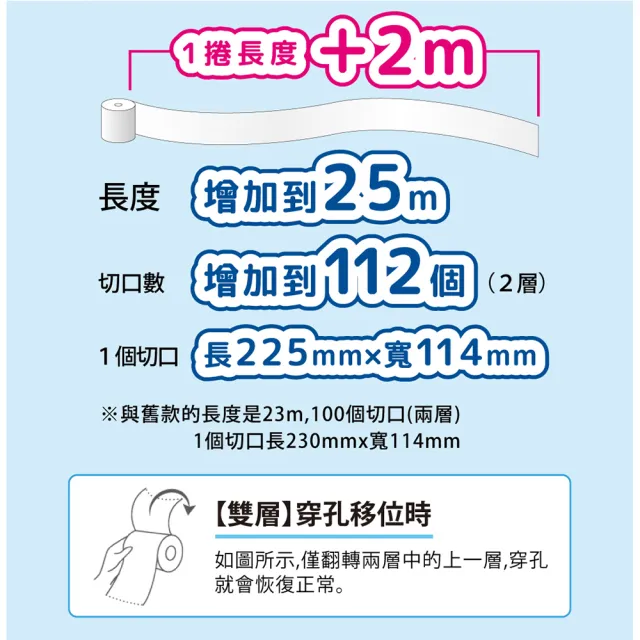 【日本大王】elleair溫水洗淨便座專用衛生紙12捲/串_無味(3串組)