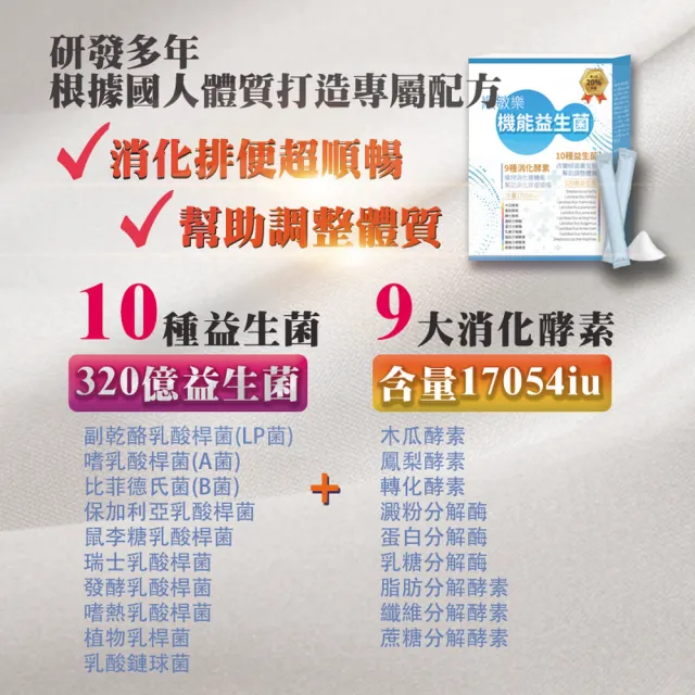 【薇爾艾伯】320億順敏樂益生菌-益生菌首選-3入組/共90包(排便順暢 調整體質)