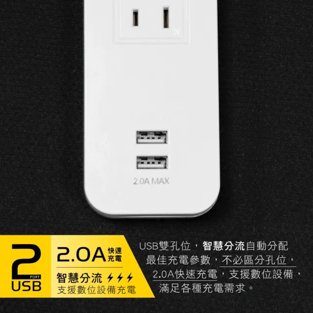 【KINYO】1開3插+雙USB延長線 2.7M(CGU213-9)