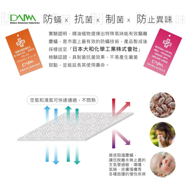 【ISHUR 伊舒爾】買1送1 3M防潑水技術床包保潔墊(單人/雙人/加大/特大 均一價 台灣製造 日本抗菌/ISHUR伊