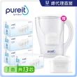 【Unilever 聯合利華】Pureit 12入去水垢濾芯贈PX3000濾水壺(共1壺13濾芯)