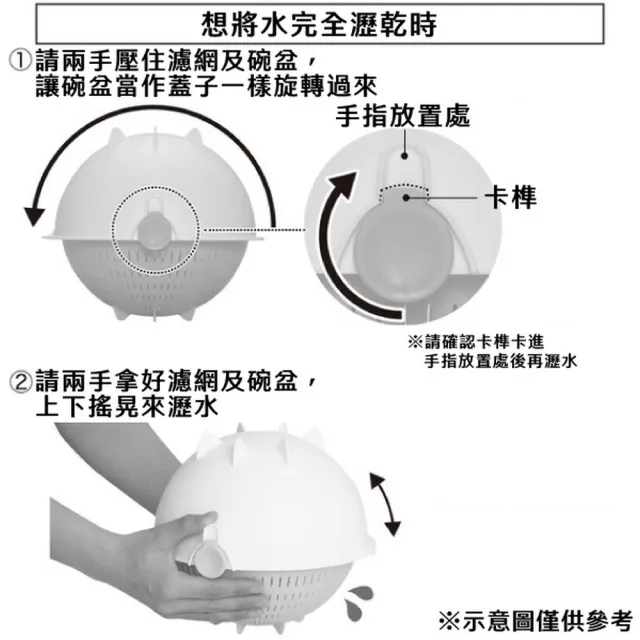 【NITORI 宜得利家居】可旋轉瀝水網組 大 GY(瀝水網組 可旋轉)